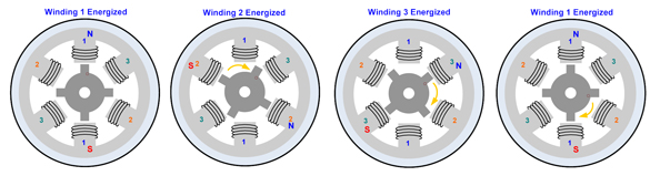 Rotation control